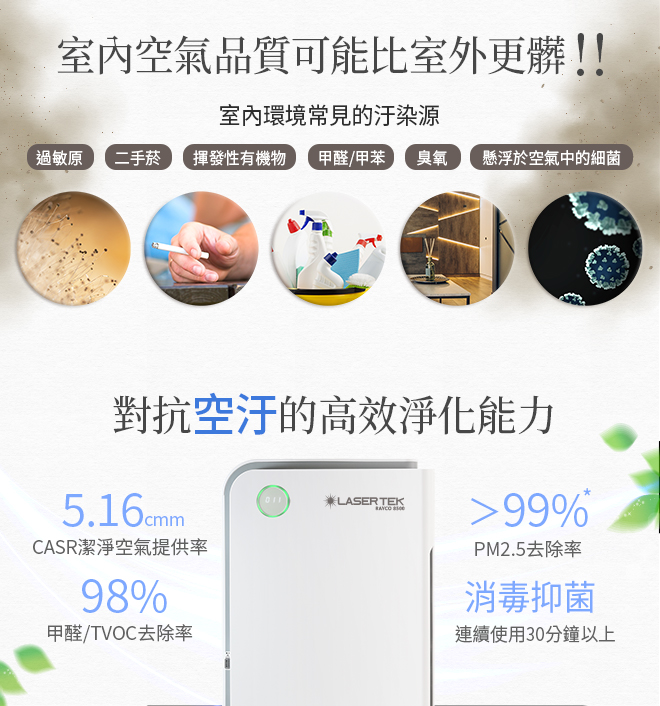 Highly effective purification against air pollution