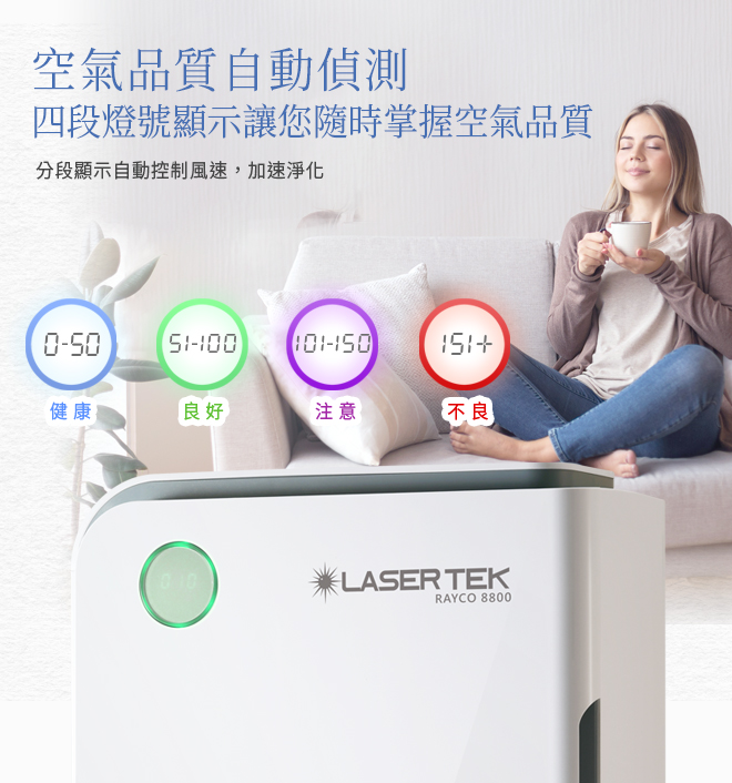 Four-stage signal display, air quality auto-detection