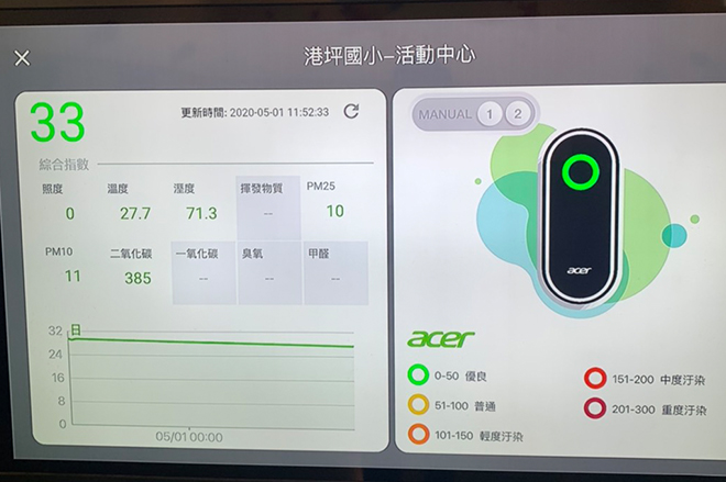 雷科鄭再興董事長贊助嘉義市國小。