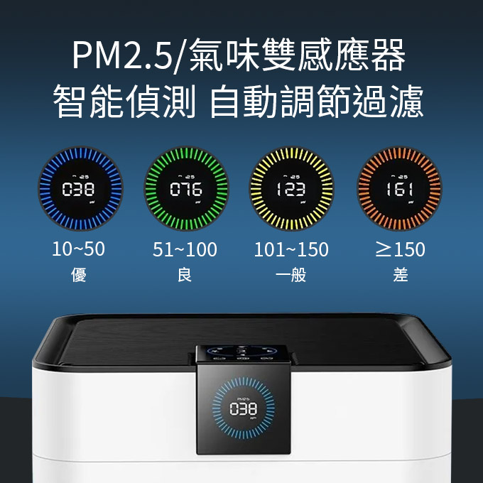Four-Stage Light Indicator with Automatic Air Quality Detection