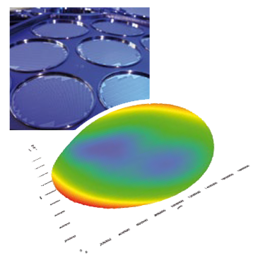 Flatness of a silicon wafer