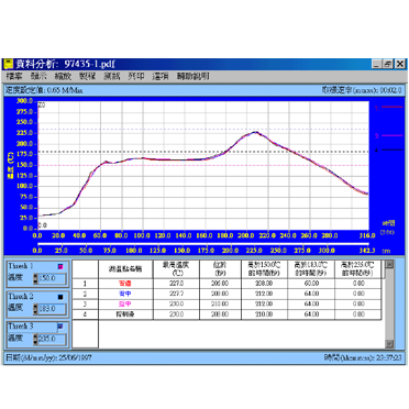 HERMOTRACKER Model : PRO-1000