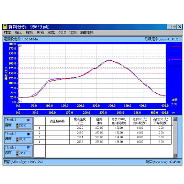 HERMOTRACKER Model : PRO-1000