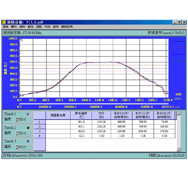 High temperature firing furnace HY
