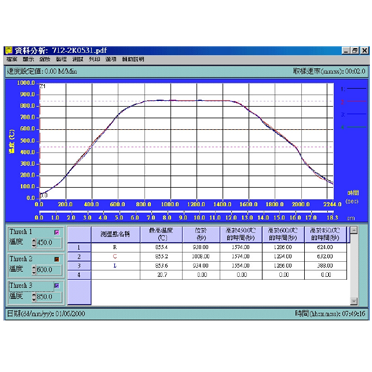 High temperature firing furnace HY