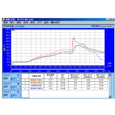 PRO-1000-SERIES data analysis